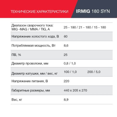 FUBAG Сварочный полуавтомат IRMIG 180 SYN с горелкой 250 А 3 м в комплекте в Оренбурге фото