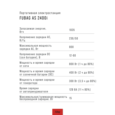 Портативная электростанция FUBAG AS 2400i (аккумулятор LiFePO4) в Оренбурге фото
