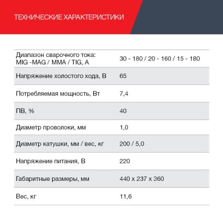 FUBAG Сварочный полуавтомат IRMIG 188 SYN PLUS c горелкой FB 250 3 м в Оренбурге фото