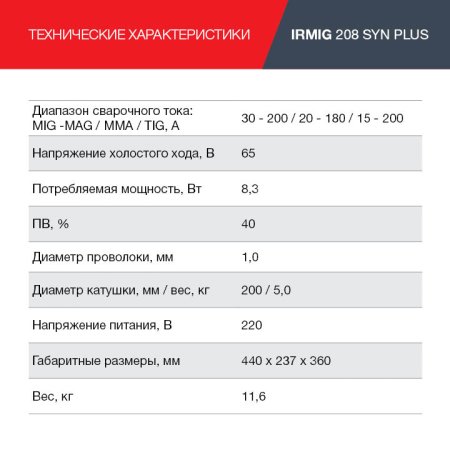 FUBAG Сварочный полуавтомат IRMIG 208 SYN PLUS c горелкой FB 250 3m в Оренбурге фото