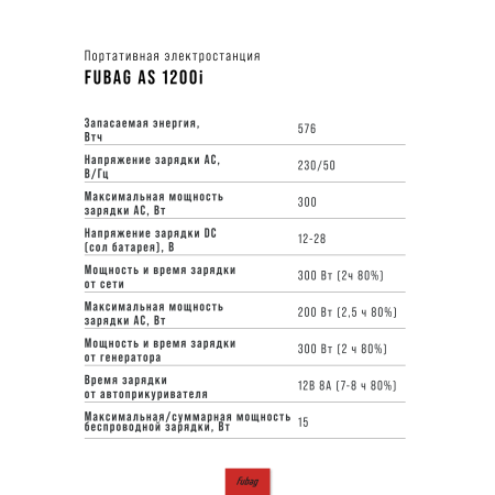 Портативная электростанция FUBAG AS 1200i (аккумулятор LiFePO4) в Оренбурге фото
