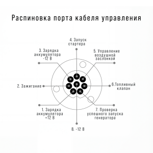Блок автоматики Startmaster BS 6600 D (400 В) для одно- и двухцилиндровых бензиновых генераторов FUBAG мощностью до 11 кВт в Оренбурге фото