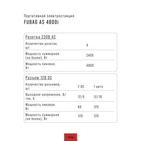 Портативная электростанция FUBAG AS 4800i (аккумулятор LiFePO4) в Оренбурге фото