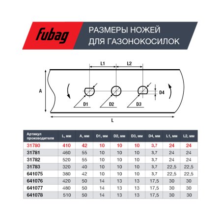 Нож для газонокосилок FUBAG 40,7 см (17")  в Оренбурге фото