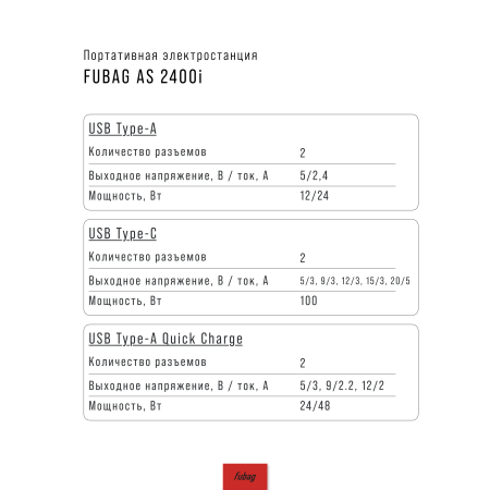 Портативная электростанция FUBAG AS 2400i (аккумулятор LiFePO4) в Оренбурге фото