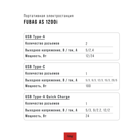 Портативная электростанция FUBAG AS 1200i (аккумулятор LiFePO4) в Оренбурге фото