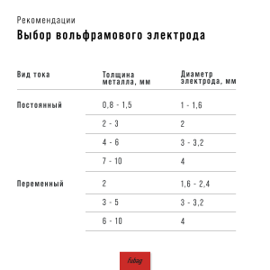 Инвертор сварочный FUBAG INTIG 320T W AC/DC ПУЛЬС (PULSE) + Горелка FB TIG 18 5P 4m + Блок жидкостного охлаждения Cool 70 + Тележка для аппаратов в Оренбурге фото