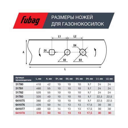 Нож для аккумуляторных газонокосилок FUBAG 51 см в Оренбурге фото