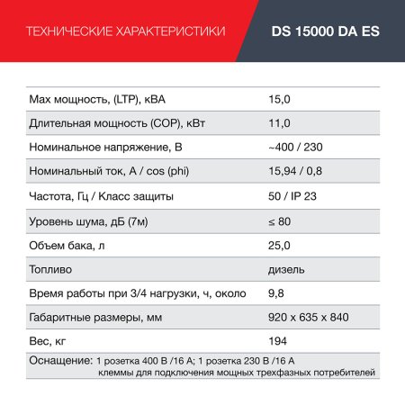 FUBAG Дизельный генератор (трехфазный) с электростартером и коннектором автоматики DS 15000 DA ES в Оренбурге фото